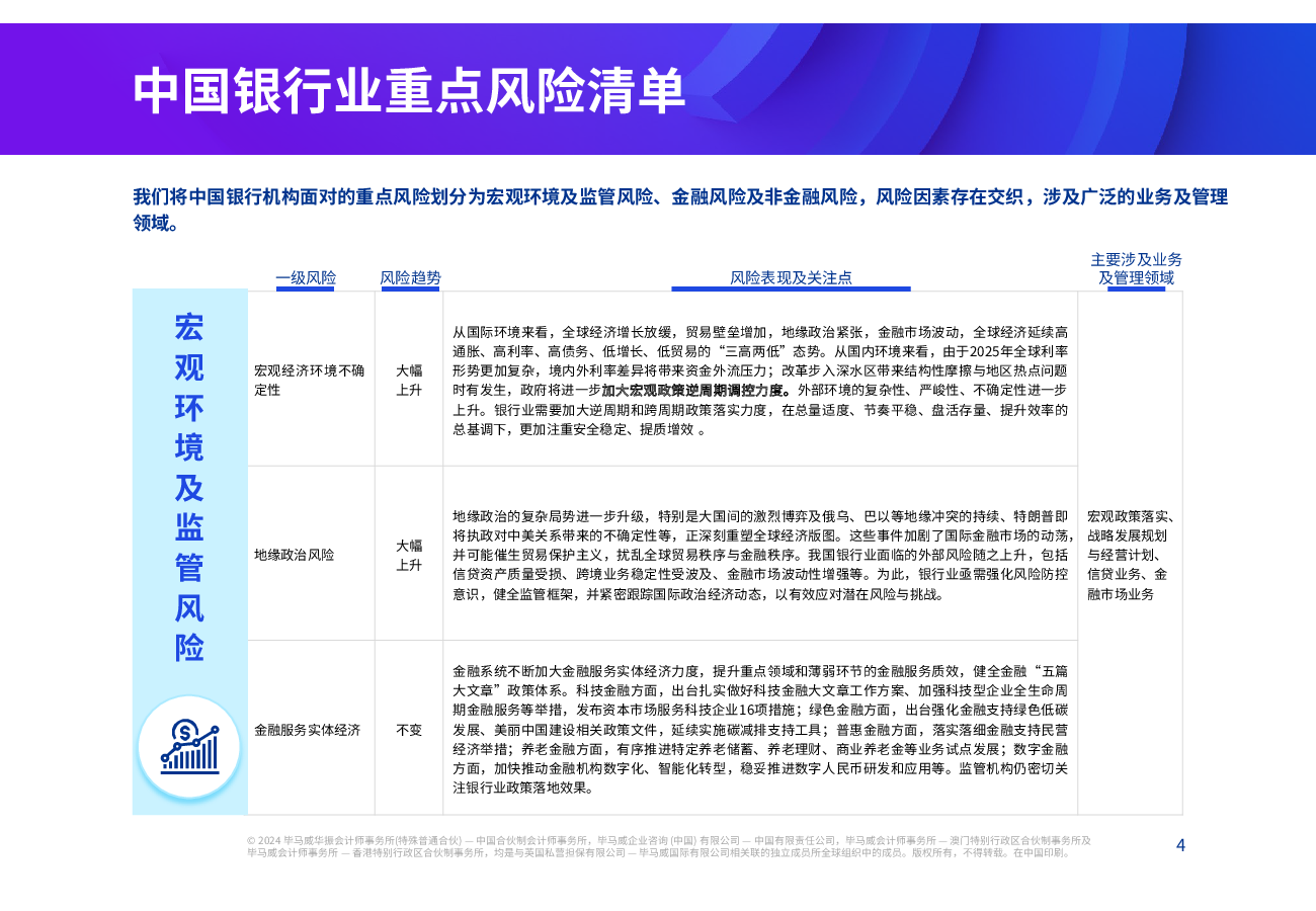 2025年银行业风险雷达图GRCC 科技文库